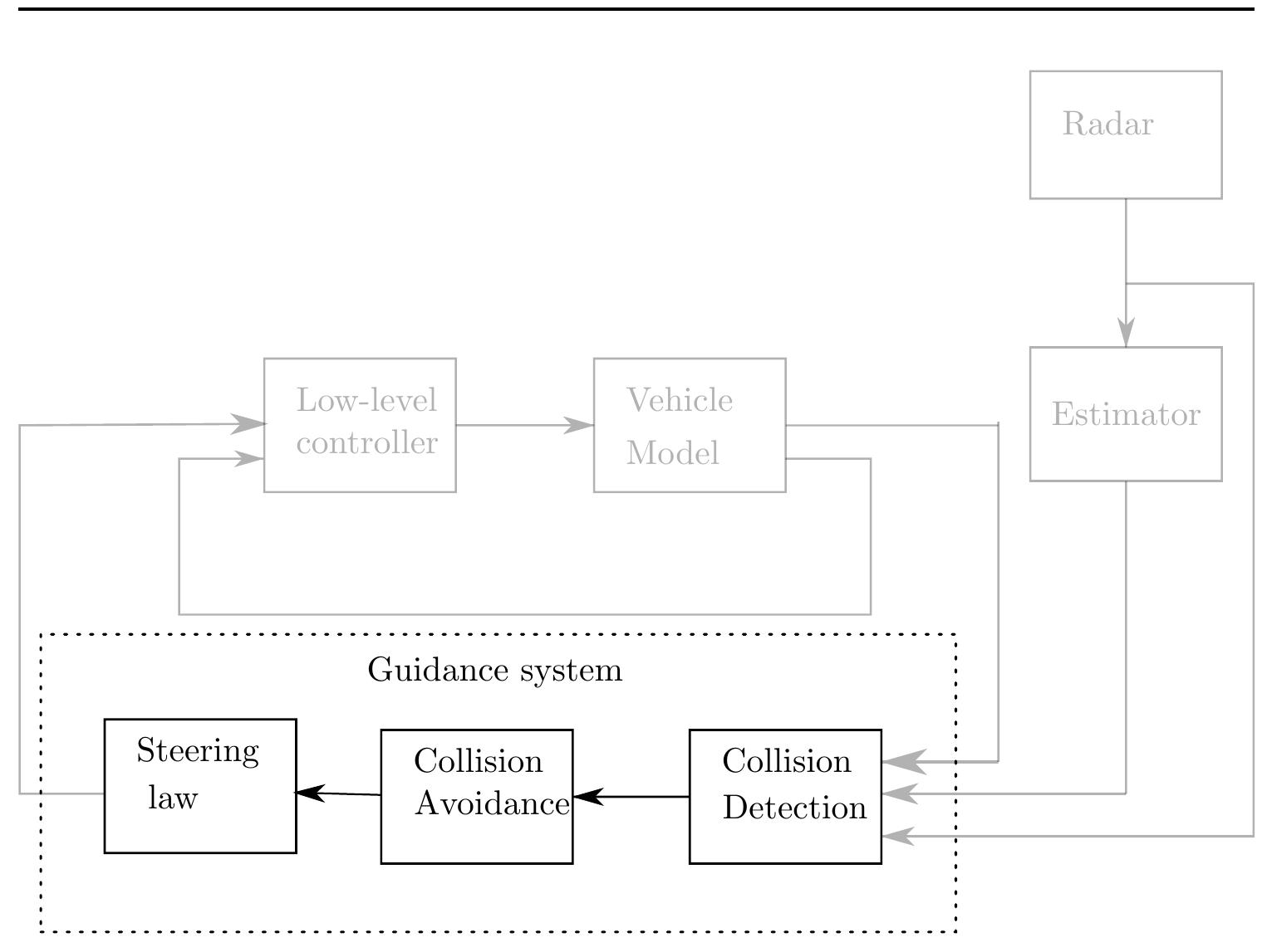 (PDF) Vehicle collision avoidance system