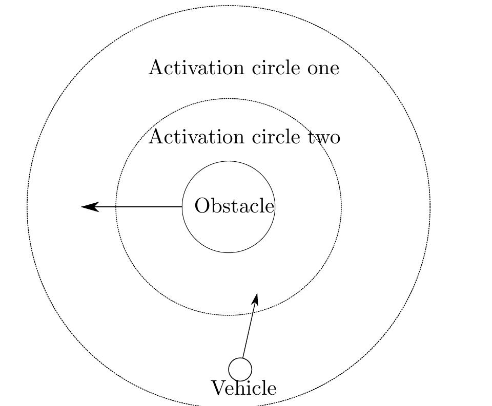 (PDF) Vehicle collision avoidance system
