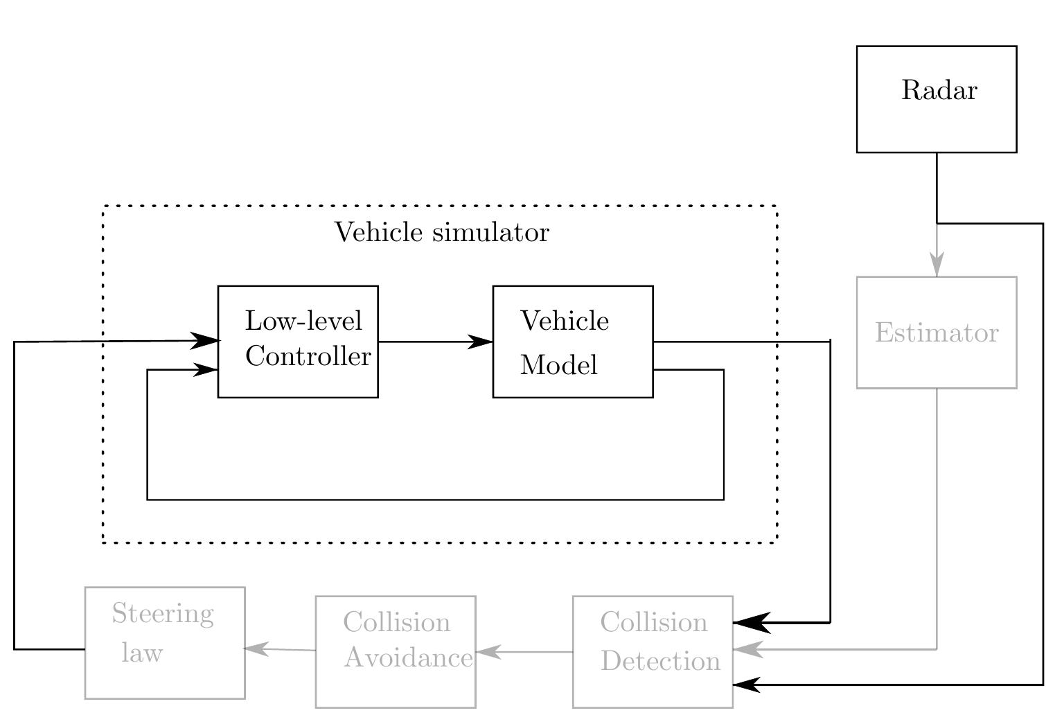 Figure 28 - from Vehicle collision avoidance system