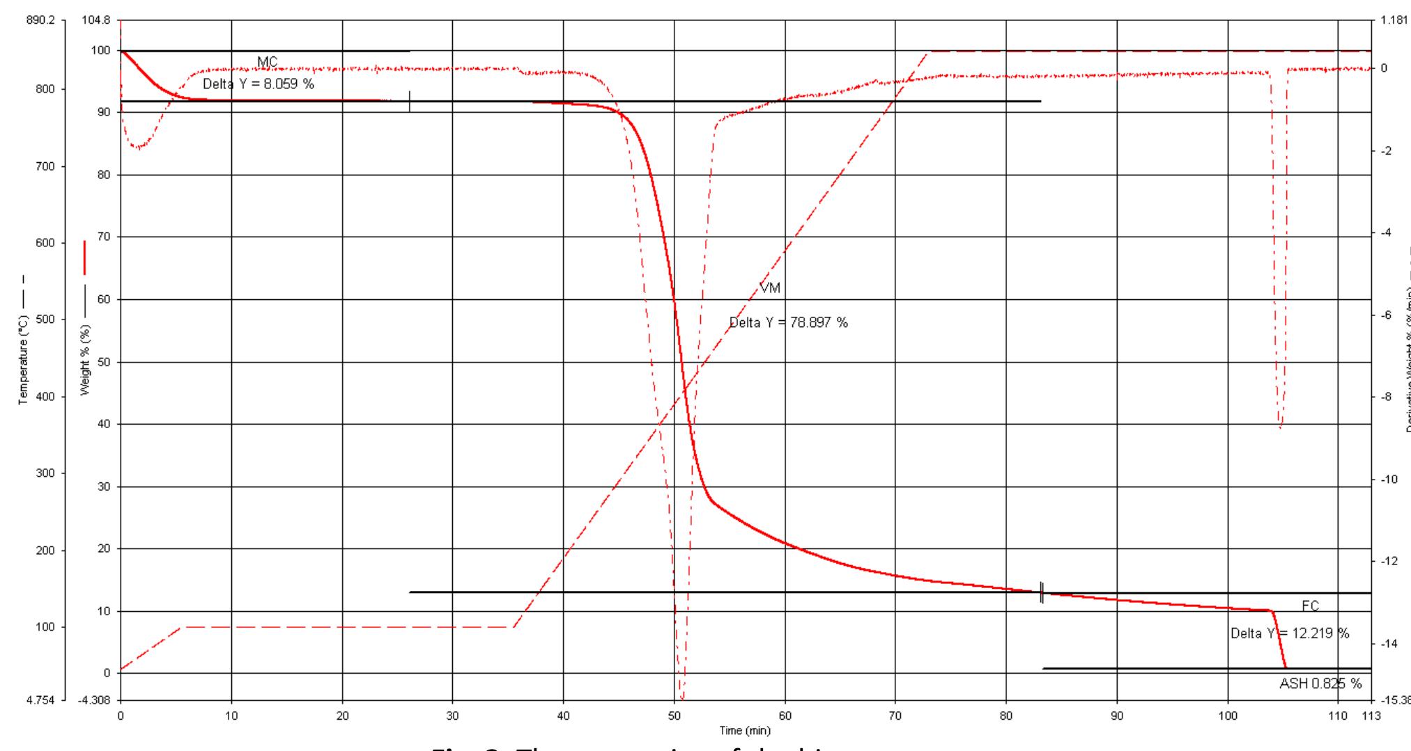 (PDF) Estimation of Higher heating Value of Biomass from Proximate and ...