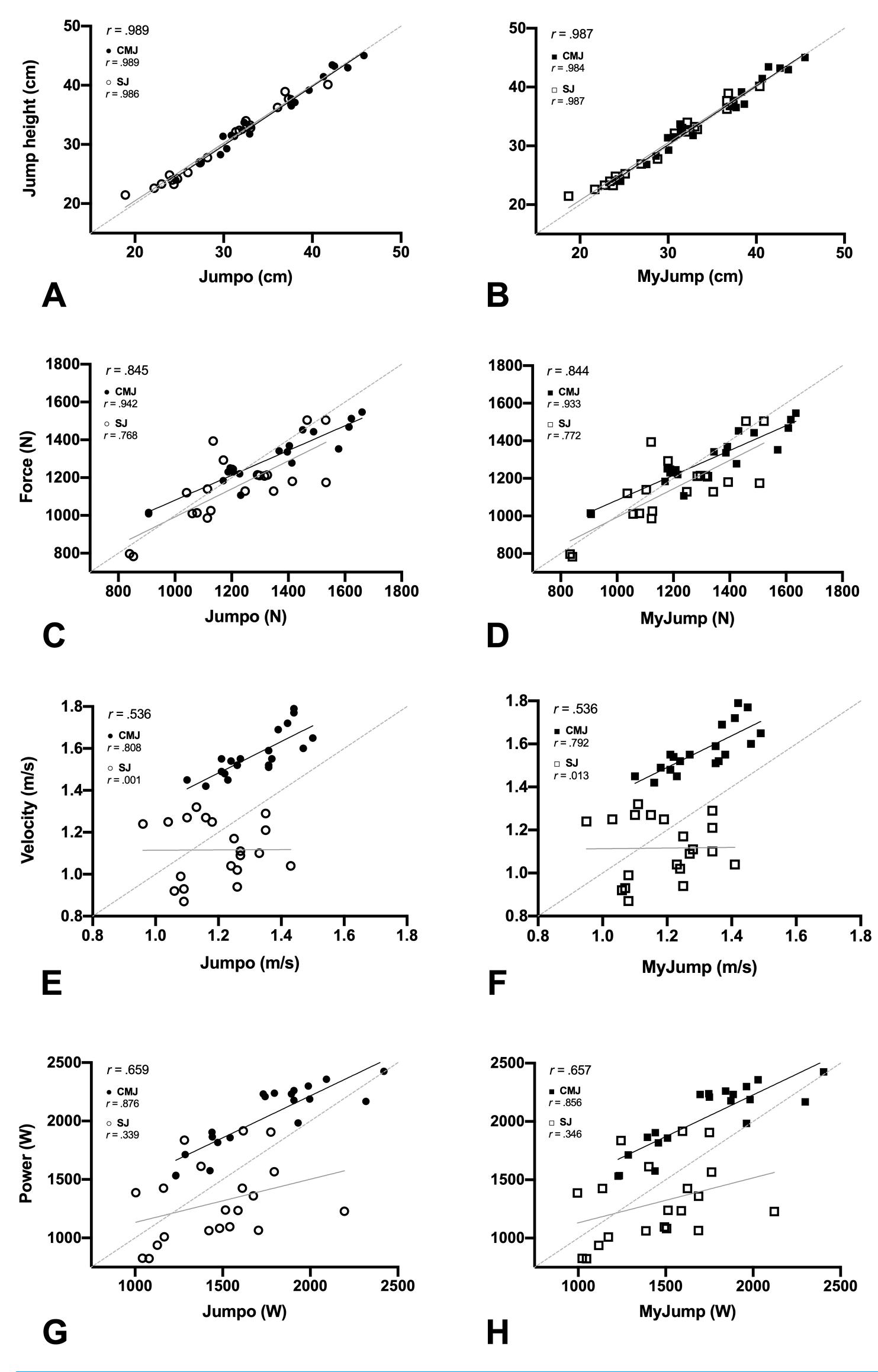 (PDF) Evidence of validity and reliability of Jumpo 2 and MyJump 2 for ...