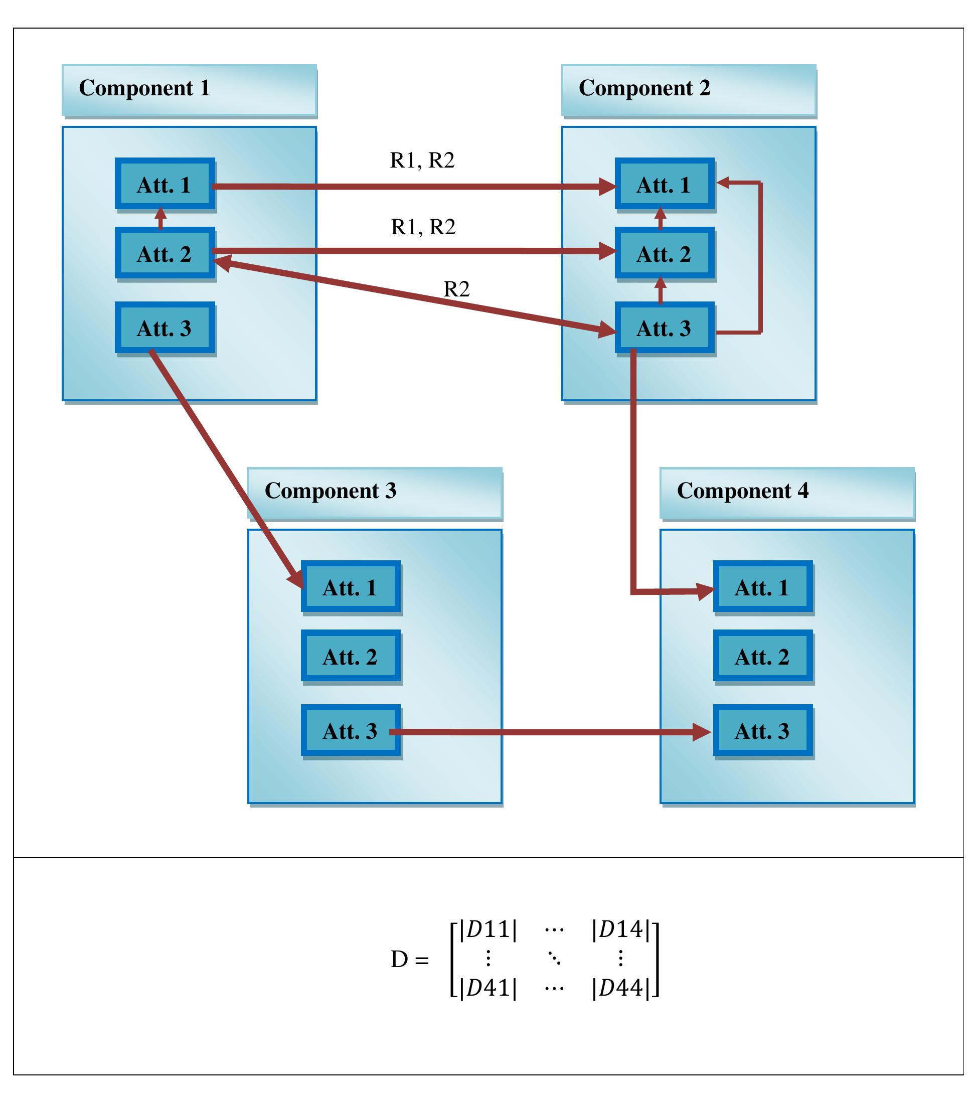 Program Dependency Network (PDF) Change Management with Building Information Models: A Case Study
