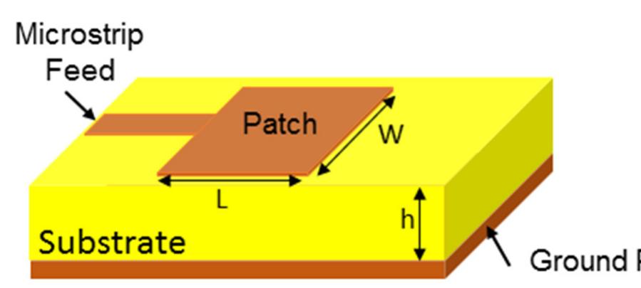 Pma Patch (PDF) Radiometric Partial Discharge Detection: A Review