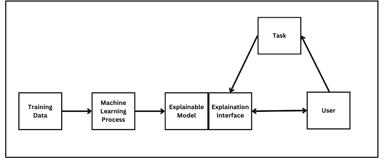 (PDF) Explainable AI in Manufacturing: Predictive Maintenance and ...