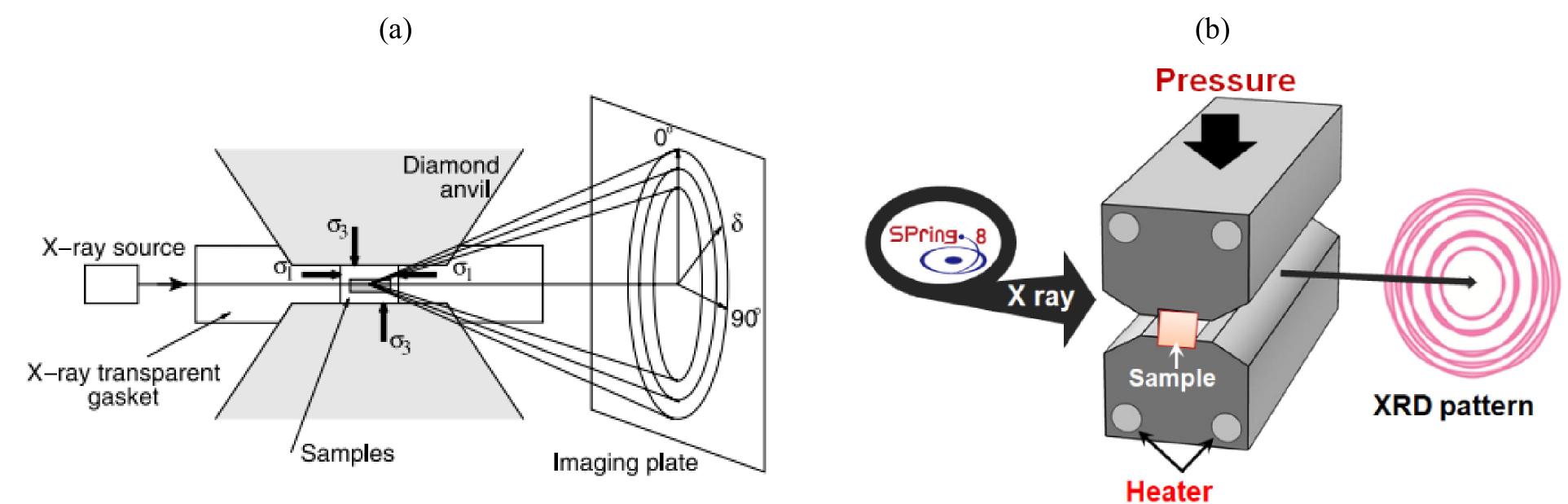 (PDF) Recent In Situ Experimental and Theoretical Advances in Severe ...