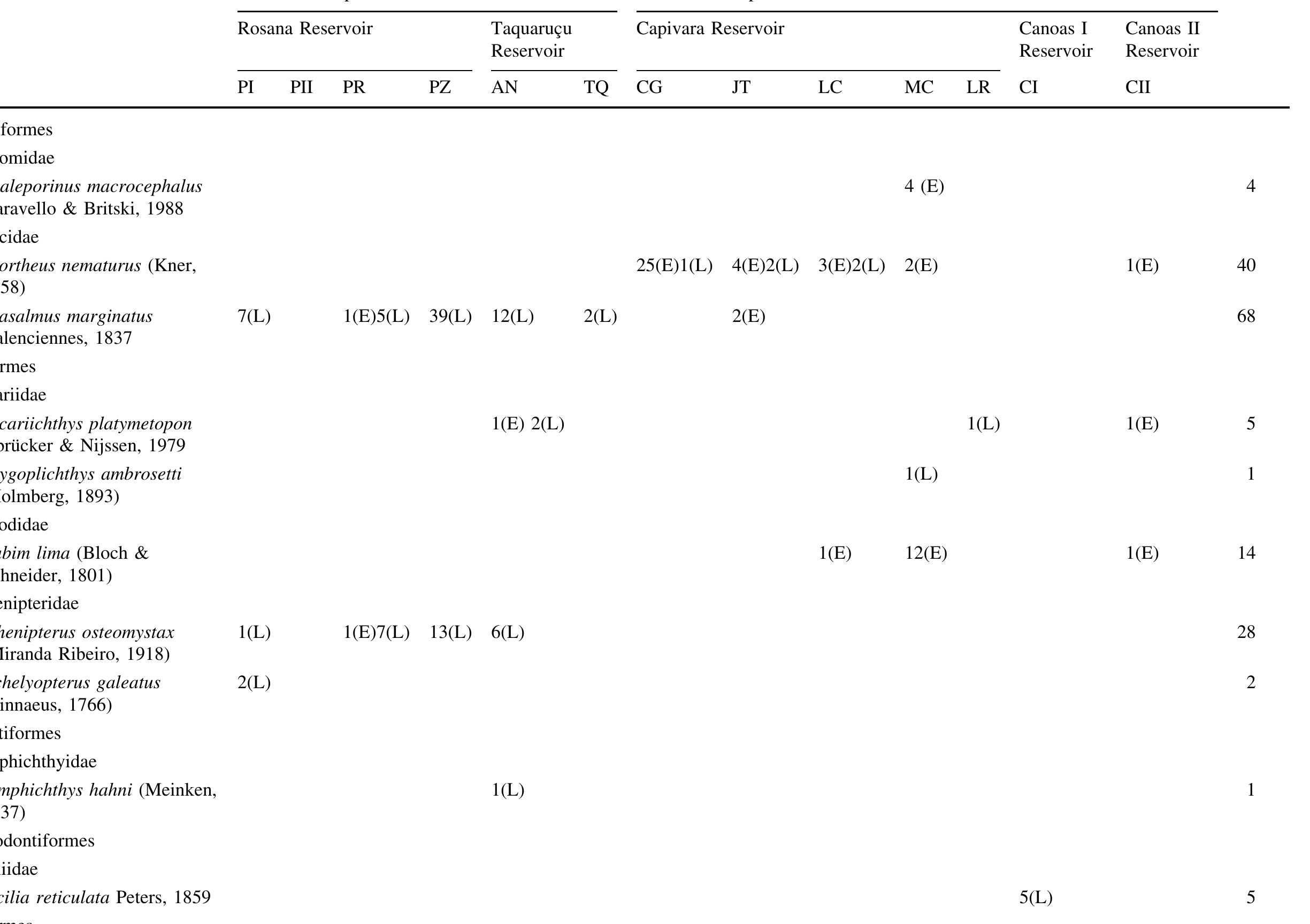 (PDF) DNA barcoding as a useful tool for identifying non-native species ...