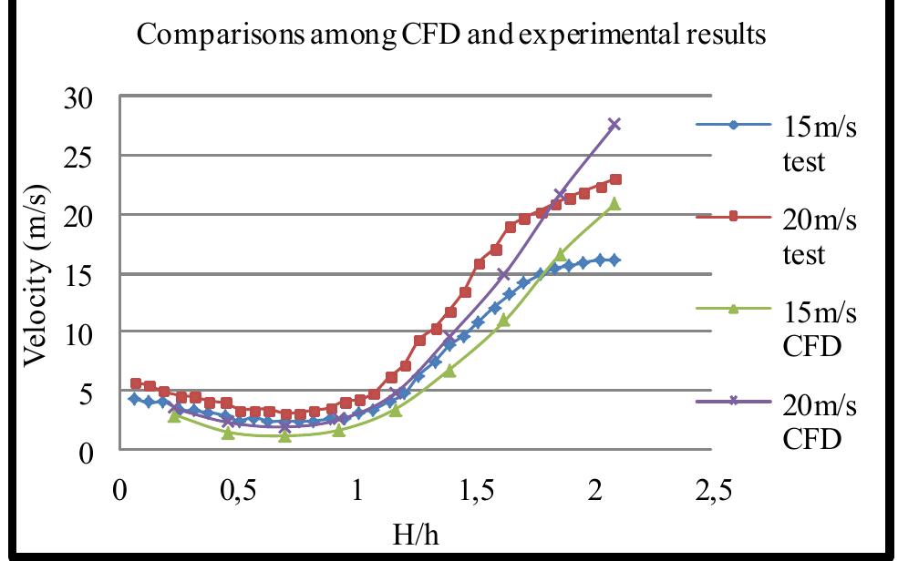 Figure 4 - from 3D CFD modeling of air flow through a porous