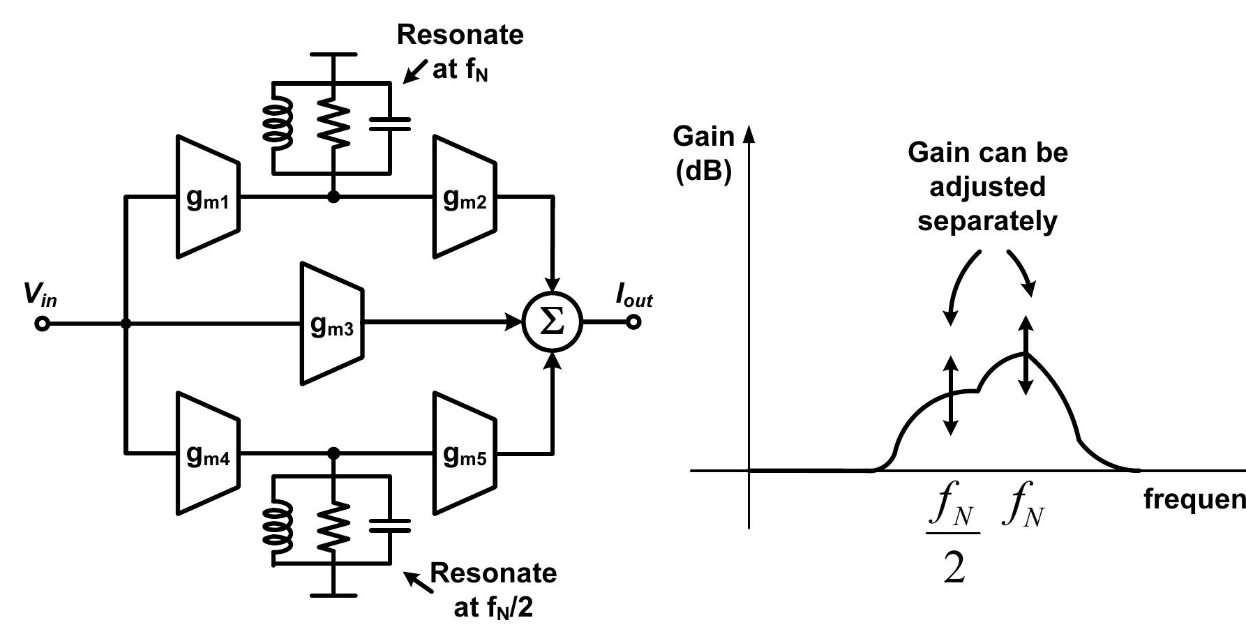 (PDF) A pattern-guided adaptive equalizer in 65nm CMOS