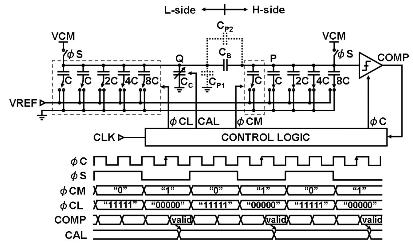 (PDF) Split Capacitor DAC Mismatch Calibration in Successive ...