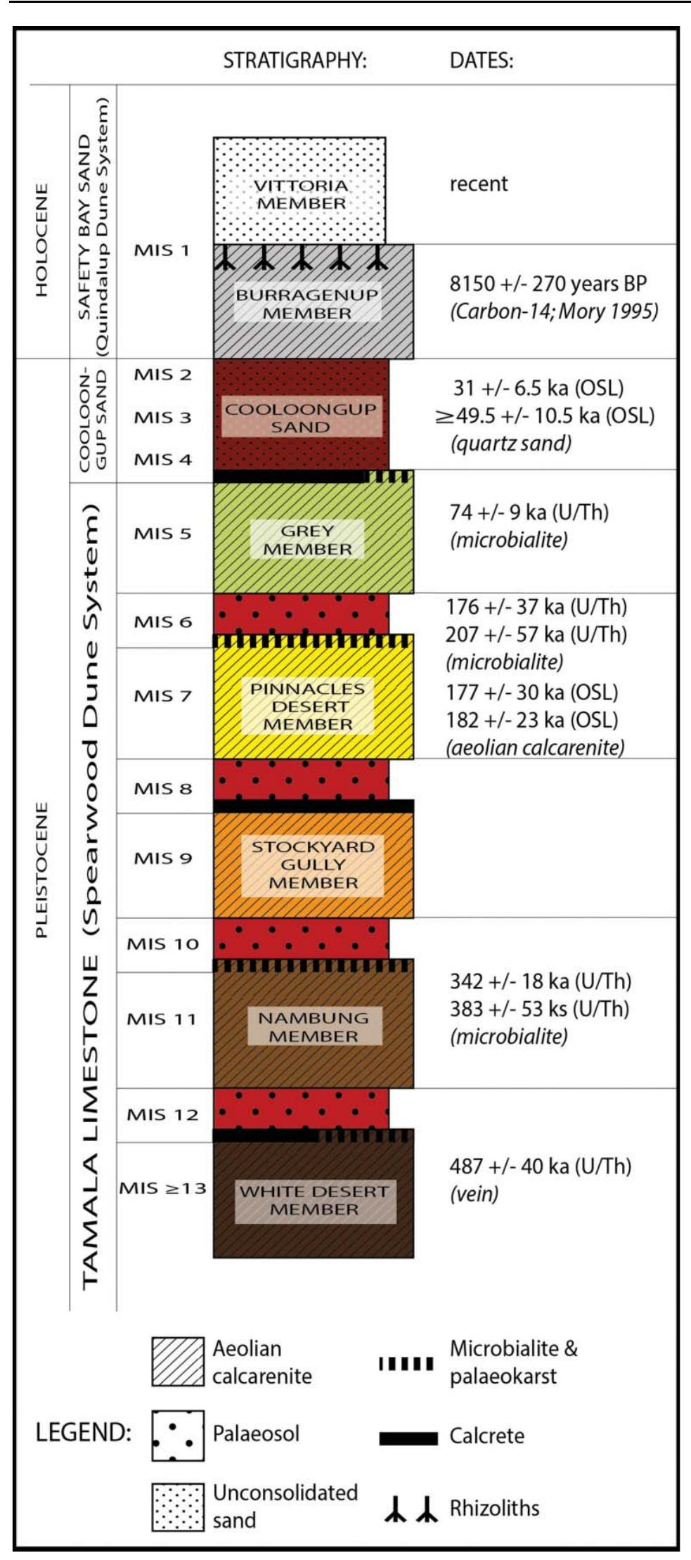 (PDF) Middle–late Pleistocene and Holocene chronostratigraphy and ...