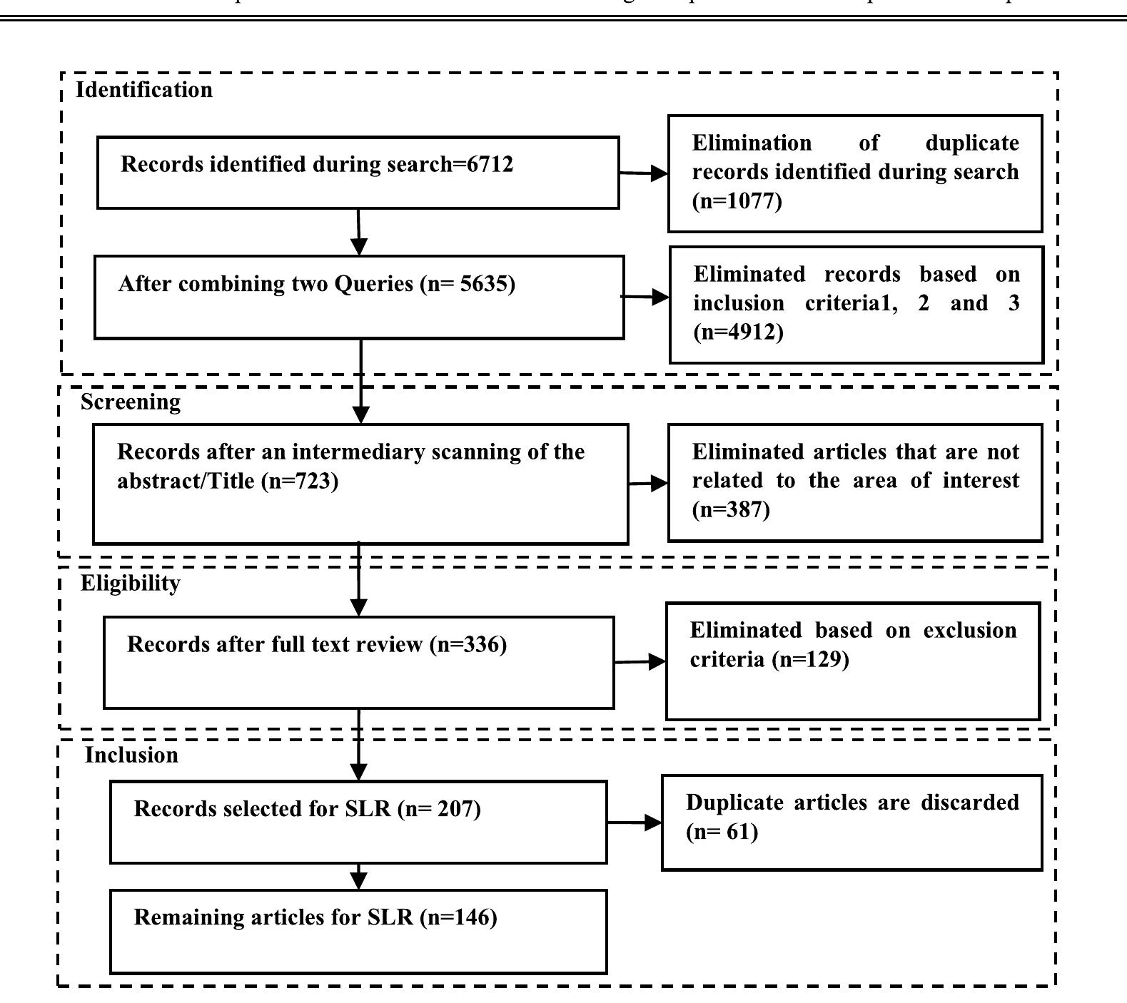 (PDF) Optimized Routing of UAVs Using Bio-Inspired Algorithm in FANET ...