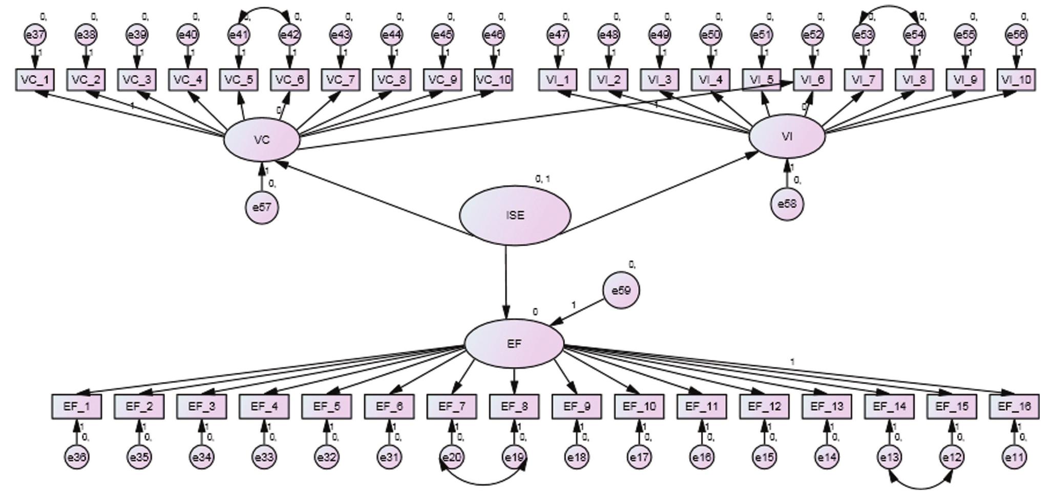 (PDF) Confirmatory factor analysis using AMOS: a demonstration