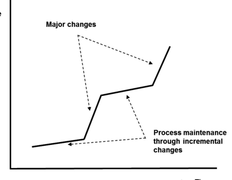 Refinement Fun 6 — the complementarity of bpr and tqm (based on