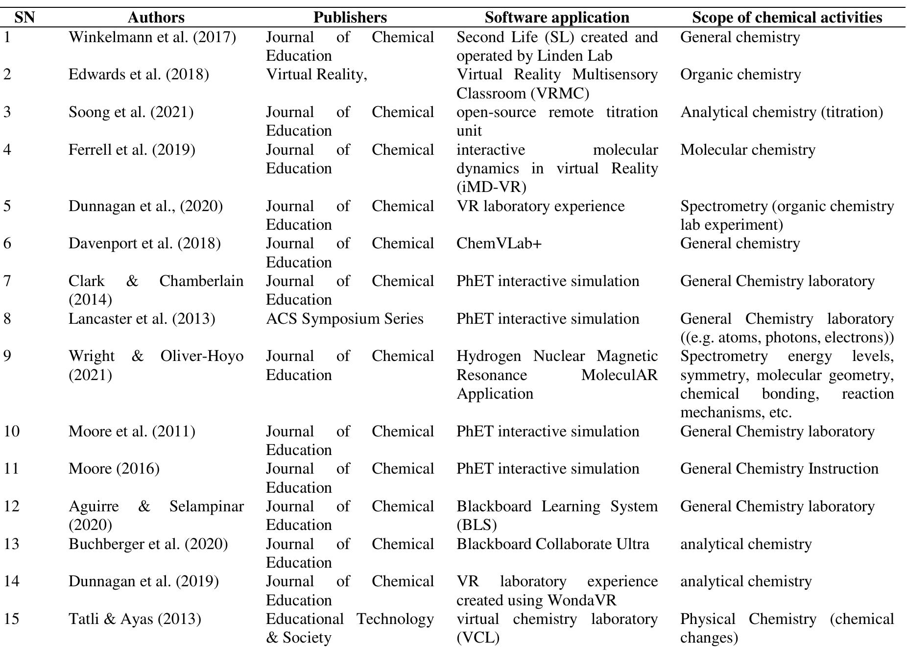 (PDF) A Systematic Review of 21st-Century Chemistry Laboratory ...