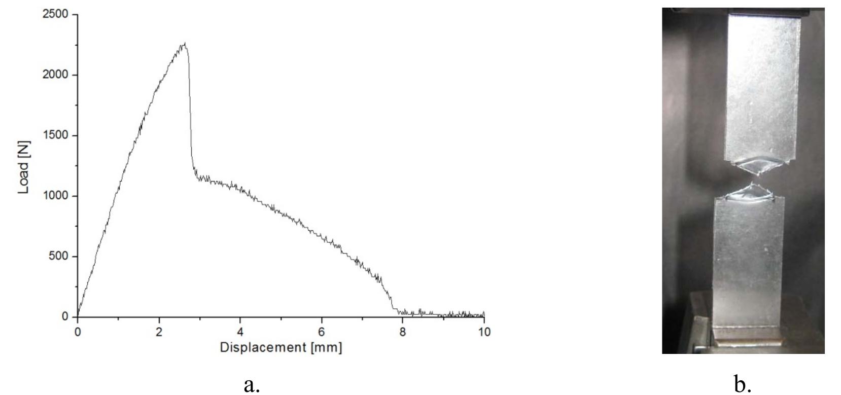 (PDF) Fracture Behaviour of All-Poly (Ethylene Terephthalate) Composites
