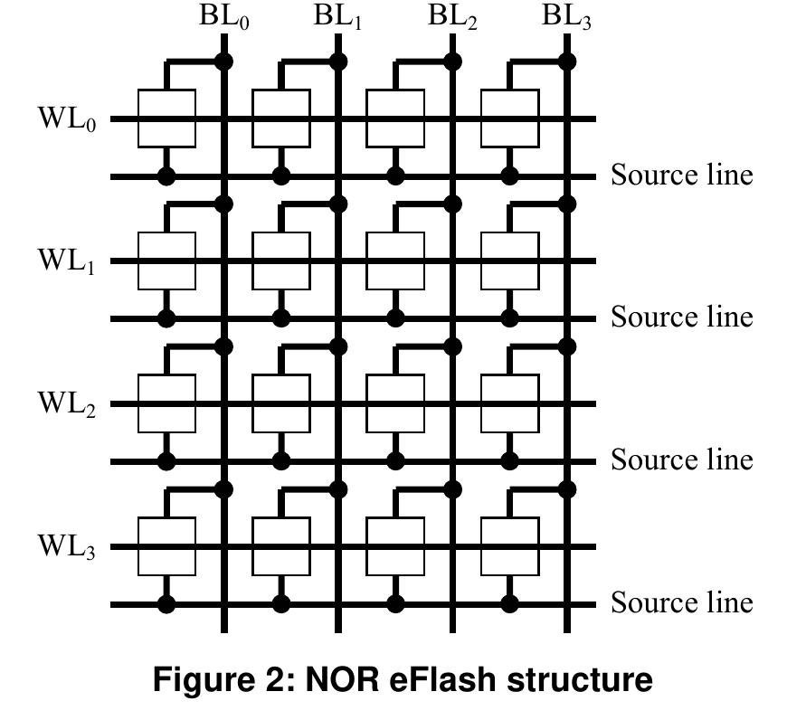 (PDF) An Overview of Failure Mechanisms in Embedded Flash Memories