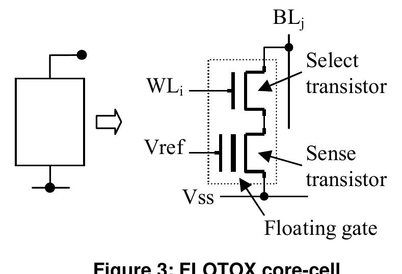 (PDF) An Overview of Failure Mechanisms in Embedded Flash Memories