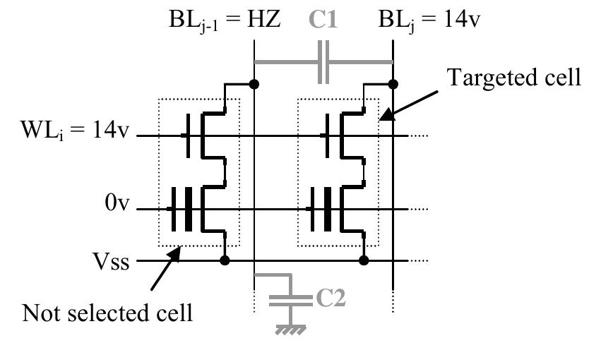 (PDF) An Overview of Failure Mechanisms in Embedded Flash Memories