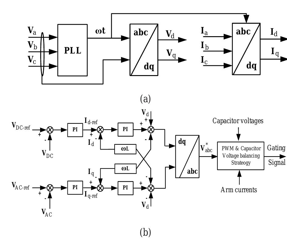 (PDF) Input-Series Output-Parallel connected Solid-State Transformer ...