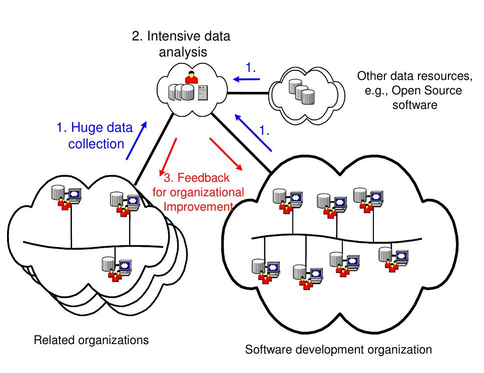(PDF) Mega Software Engineering