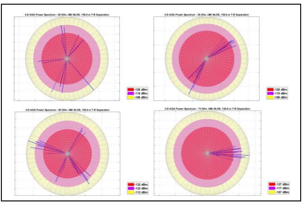 (PDF) ANALYSIS OF CHANNEL MODELLING FOR 5G mmWAVE COMMUNICATION
