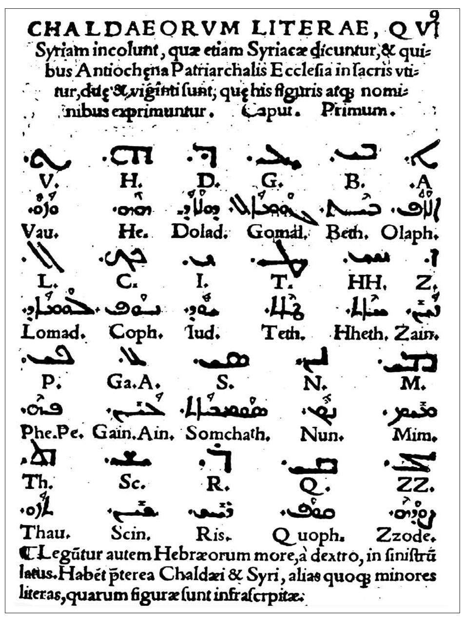 Syriac Square Script Ancient Syriac Alphabet