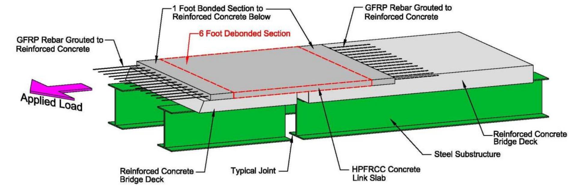 Link Slaba -29 bridge joint link slab test specimen diagram end of the