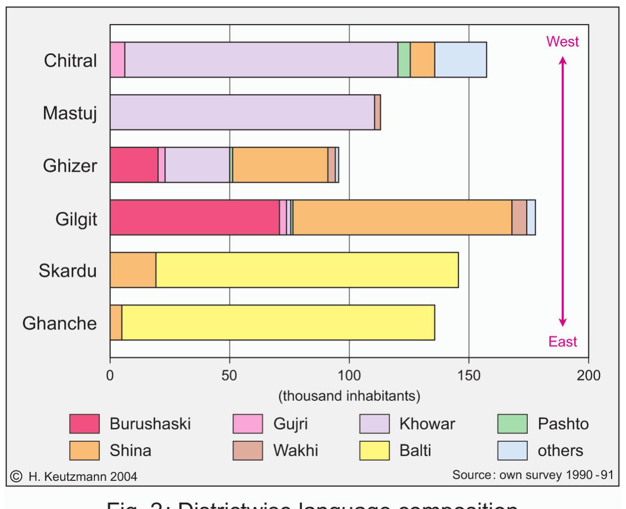 Altiac (PDF) Linguistic Diversity in Space and Time: A survey in the Eastern ...