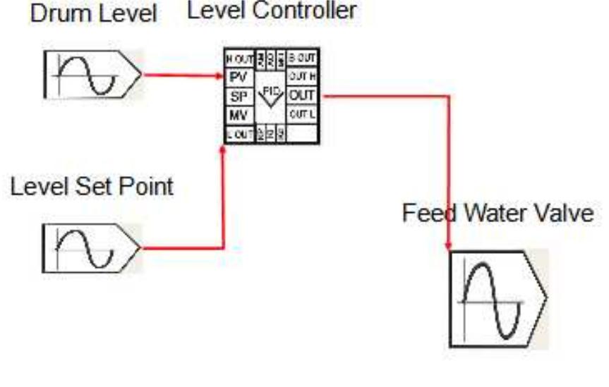 (PDF) Modelling of Boiler Drum Level Control using Flownex Software ...