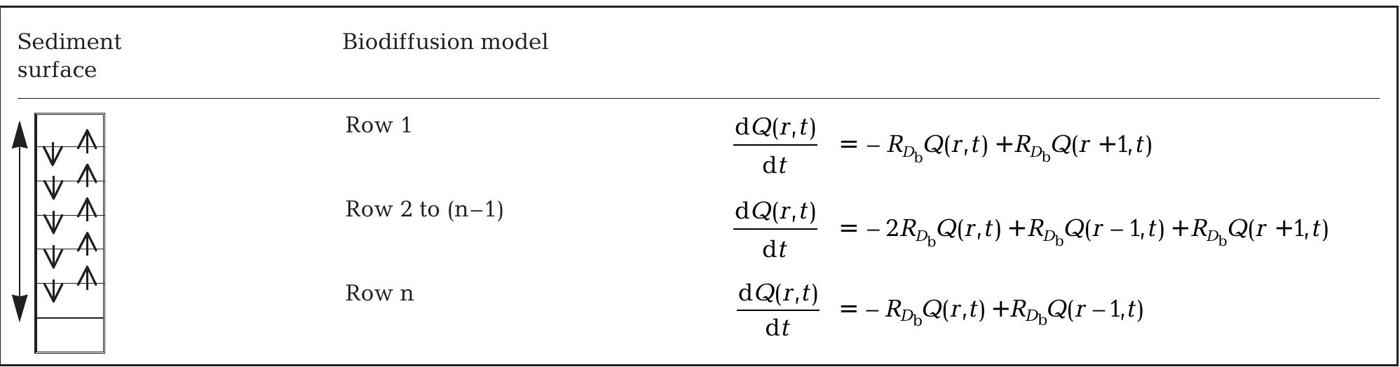 Functional diagram and mathematical equations of the