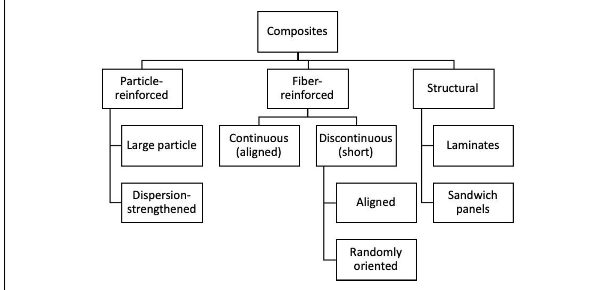 Figure 10 - Current development of edible food packaging: A