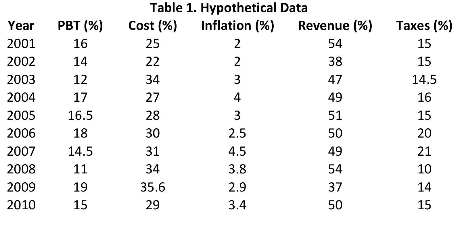 (PDF) The Acceptable R-Square in Empirical Modelling for Social Science ...