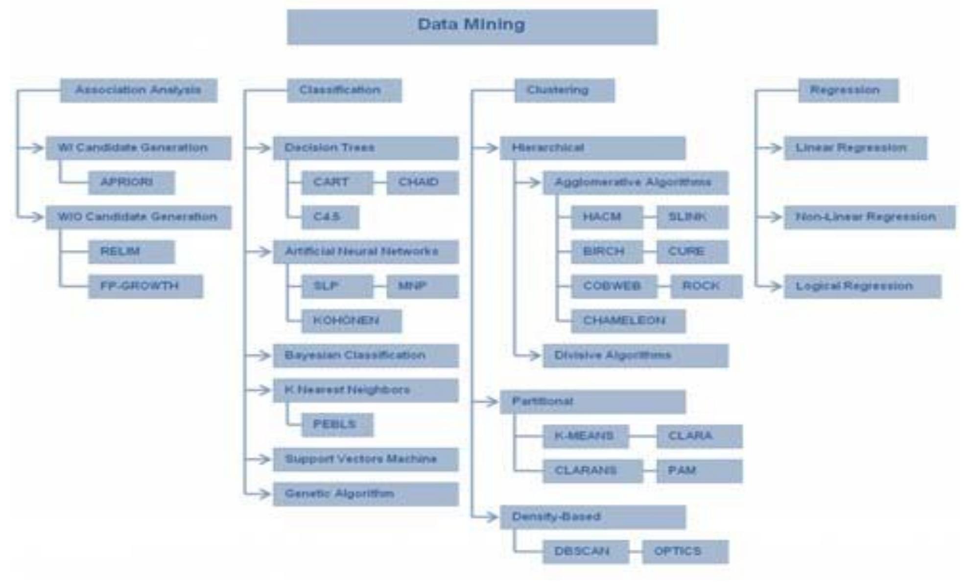 (PDF) A Survey on Data Mining Techniques inAgriculture