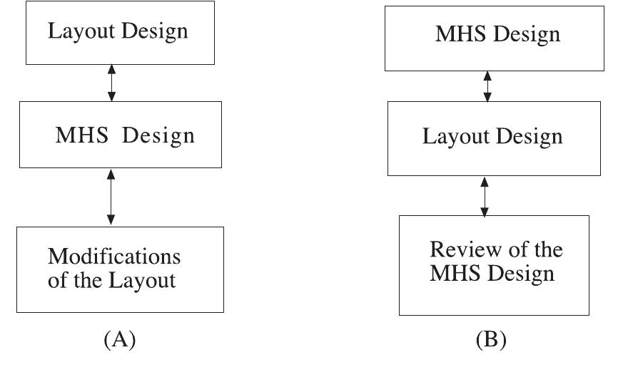 (PDF) A Knowledge-Based Approach for Selection of Material Handling ...