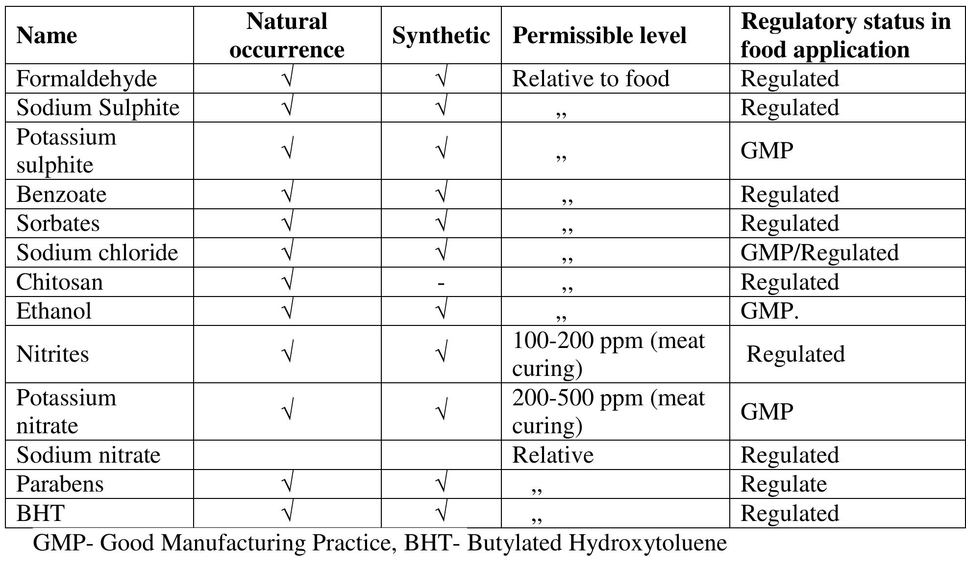 (PDF) FORMALDEHYDE, A FOOD ADDITIVE AS PRESERVATIVES: ITS APPLICATIONS ...