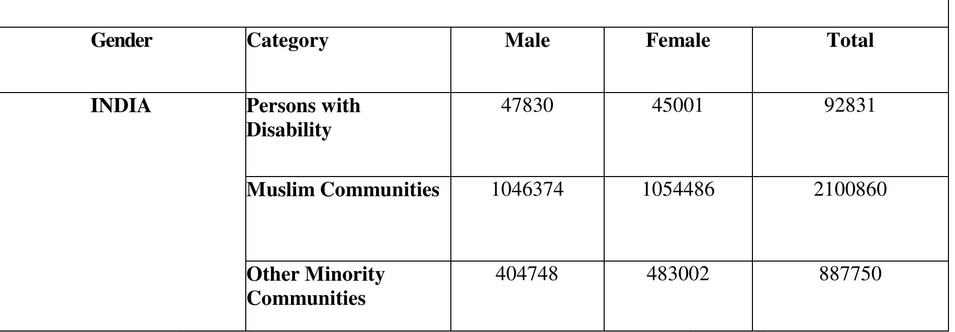 (PDF) A Review of Literature on Gender Disparity in Higher Education ...