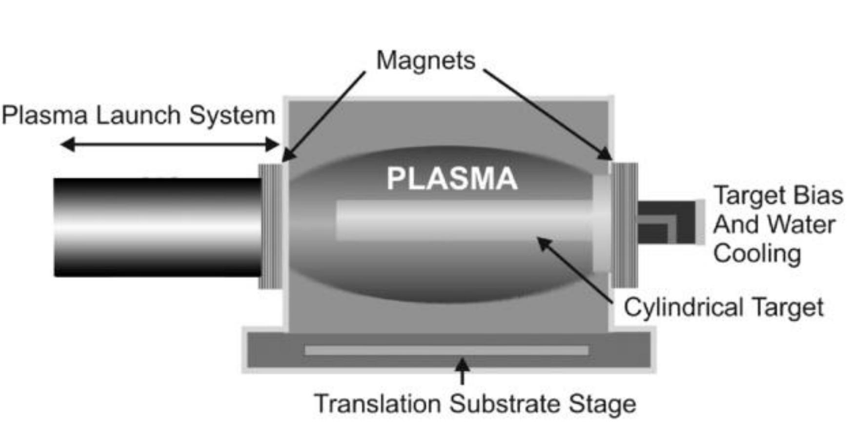 Remote Plasma A schematic diagram of the remote plasma system fitted with