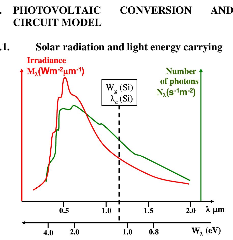 Solar Celliv Graph (PDF) A new Bond-Graph Model of Photovoltaic Cells