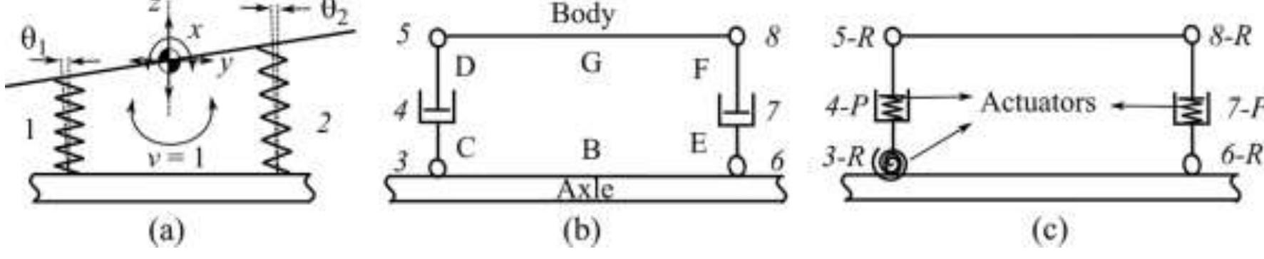 Revolute Spring (PDF) Modeling and analysis of solid axle suspension and its impact on ...