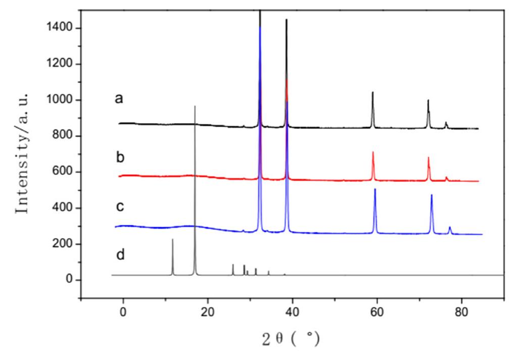 Sio2 Xrd Analysis Xrd patterns of sio2/al for different catalyst coating (a: