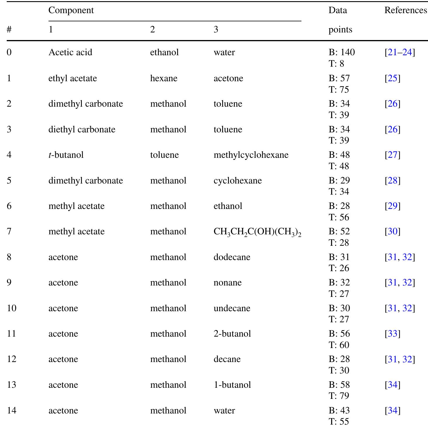 (PDF) Correlating the Density and Refractive Index of Ternary Liquid ...