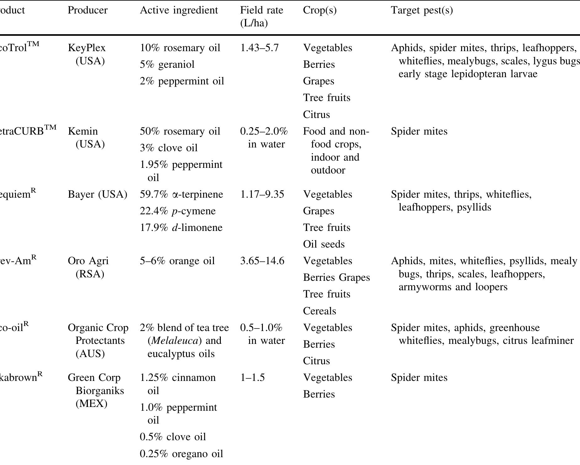 Essential Oil Based Insecticides (PDF) Commercial development of plant essential oils and their ...