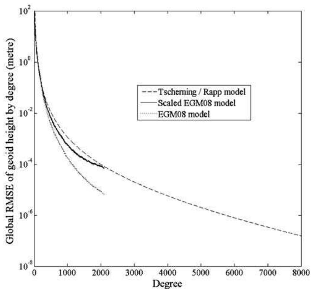 (PDF) A theory on geoid modelling by spectral combination of data from ...