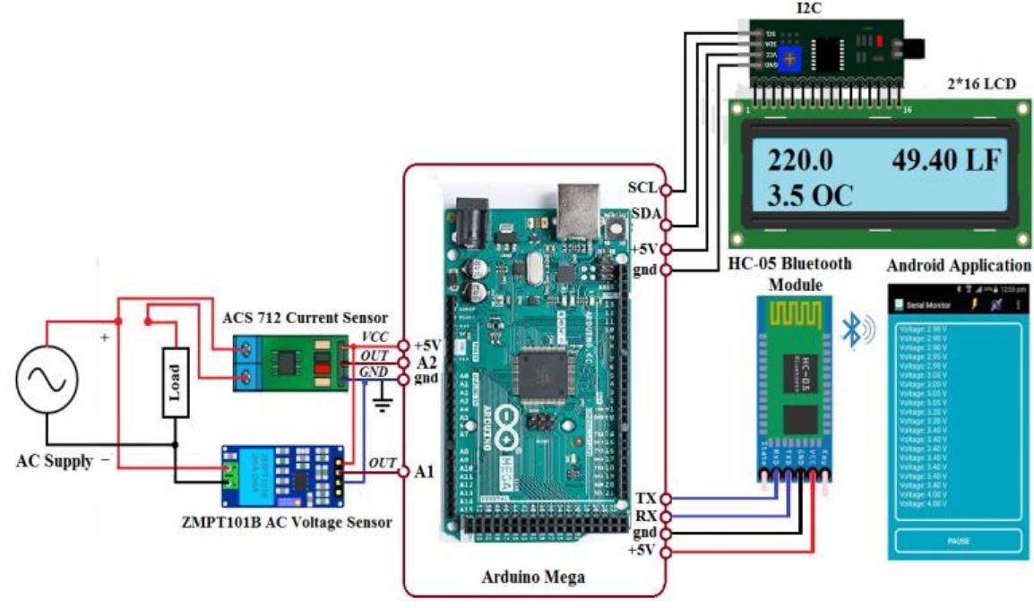 (PDF) Design of a smart control and protection system for three-phase ...