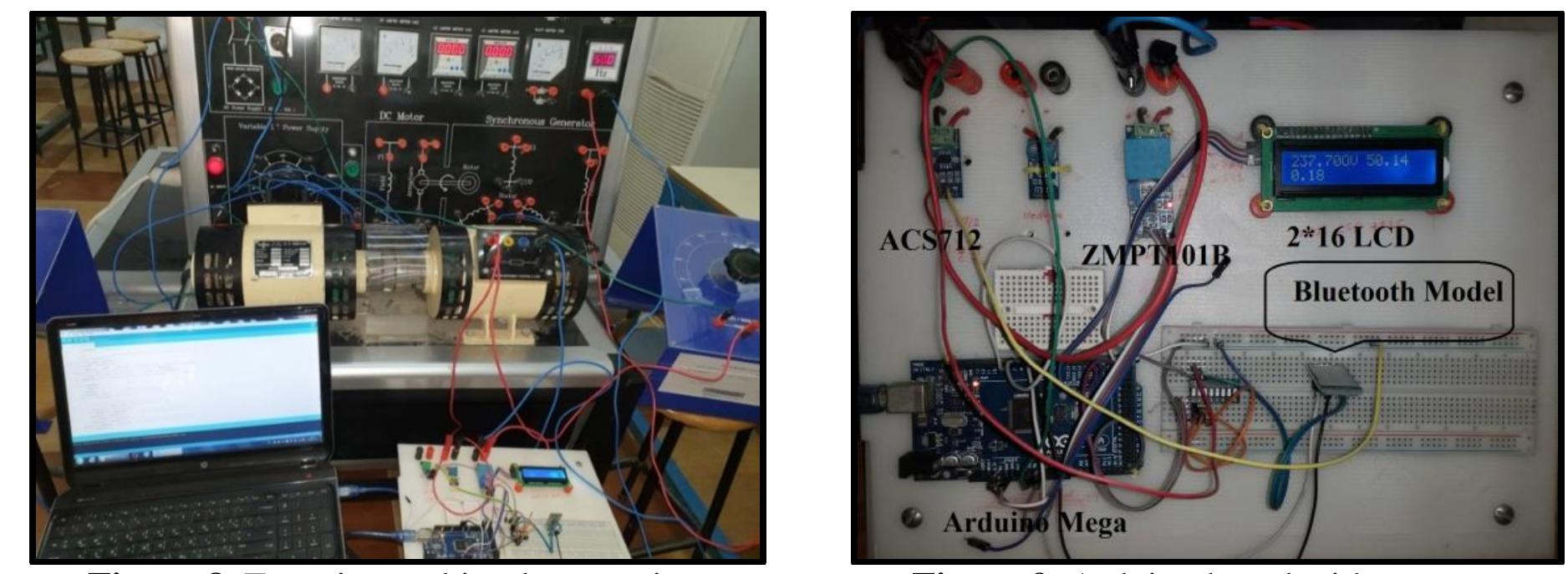 (PDF) Design of a smart control and protection system for three-phase ...