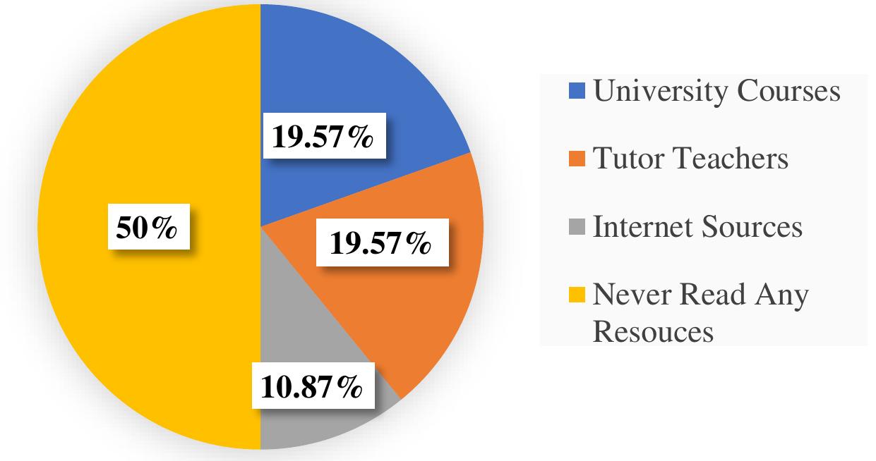 (PDF) Pre-service English teachers’ perception of authentic assessment ...