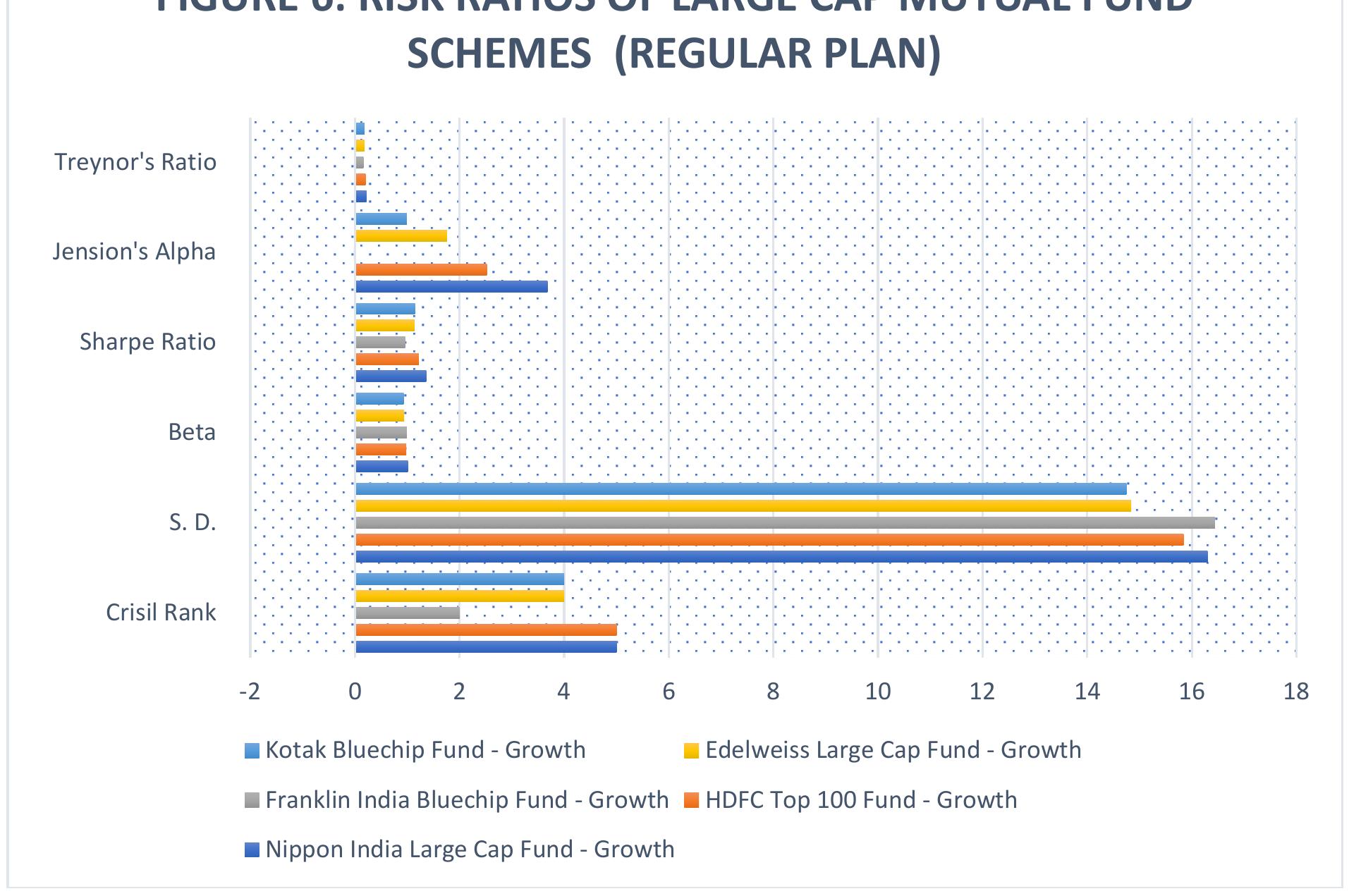 The above data comprises risk ratios of different mutual