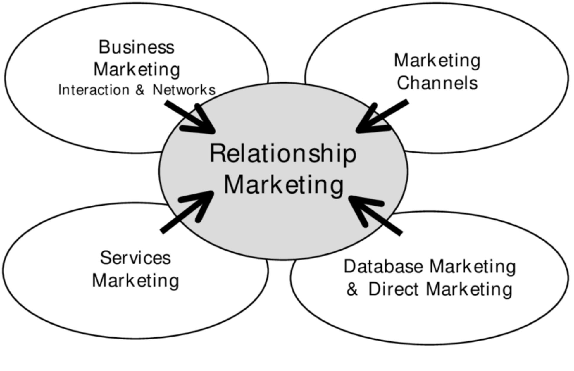 (PDF) Competence and Attitude of Librarians in Marketing Library and ...