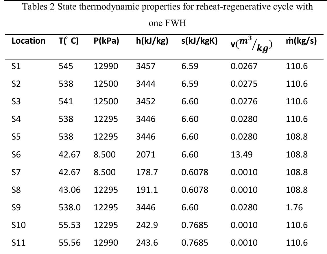 (PDF) Thermodynamics analysis and performance optimization of a reheat ...