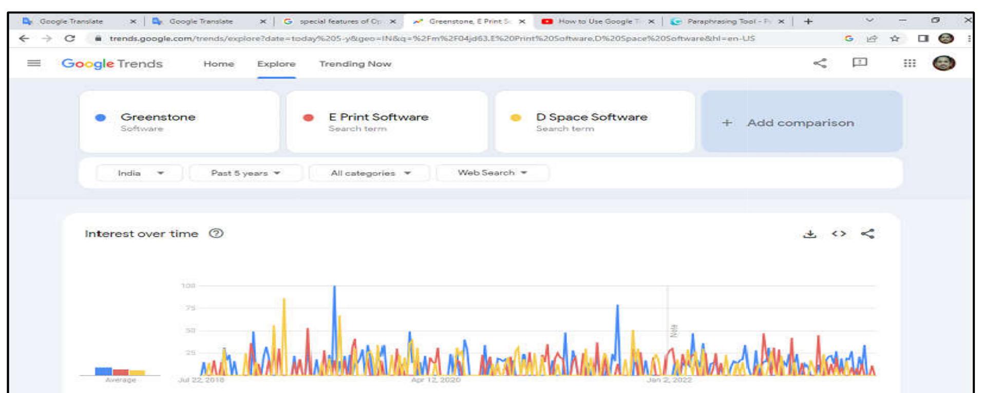 (PDF) A Comparative Analysis of Open Source Software for Integrated ...
